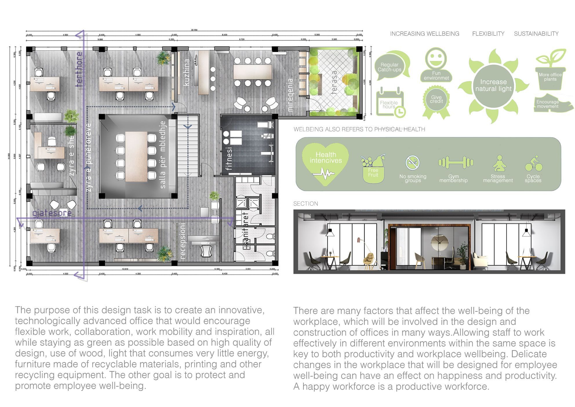 Plan, well-being concept and section